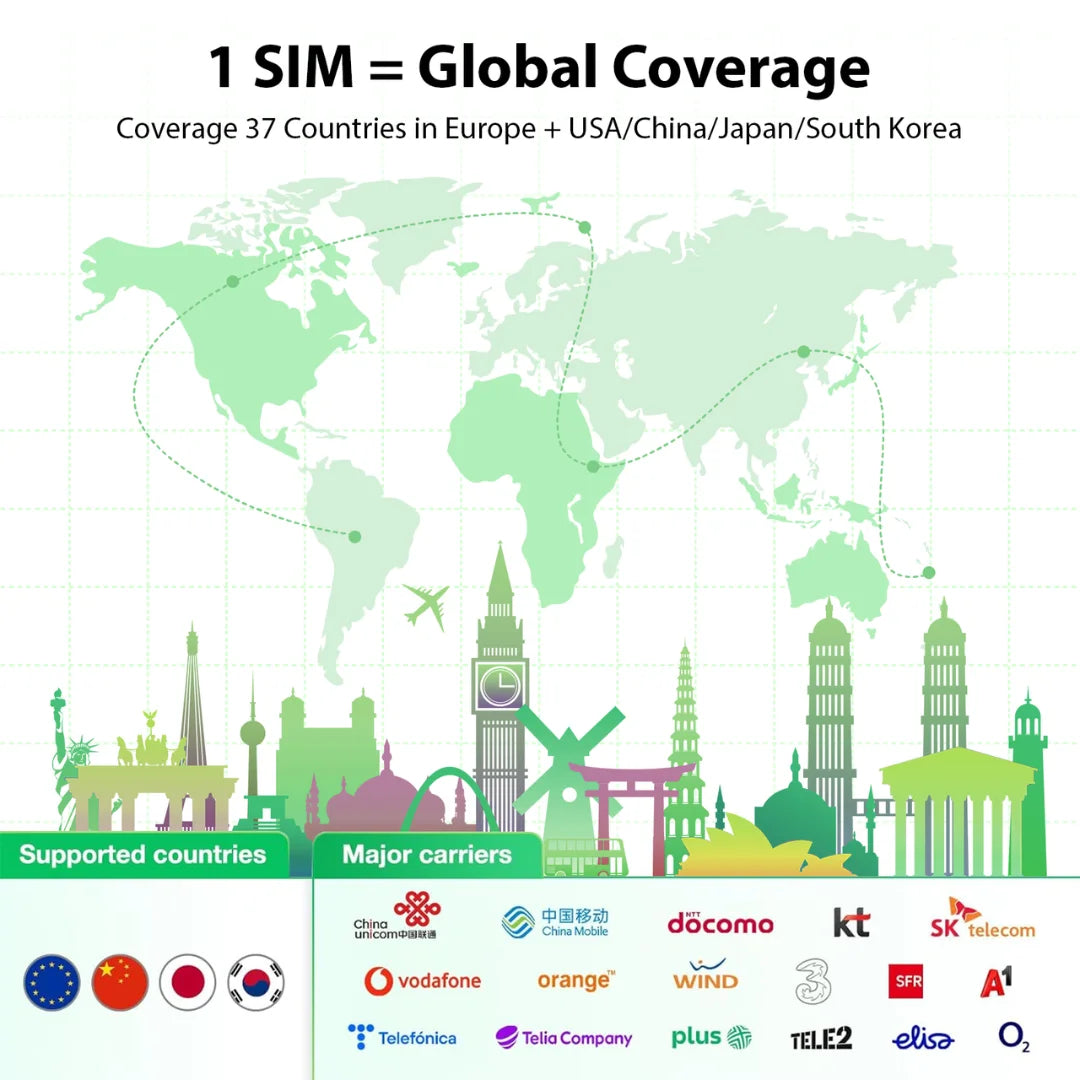 EIOTCLUB -3GB 30DAY, Europa/EUA/China/Japão/Corea do Sul, Cobertura pré-paga no cartão SIM da Europa em mais de 40 países, 5G/4G LTE, apenas dados